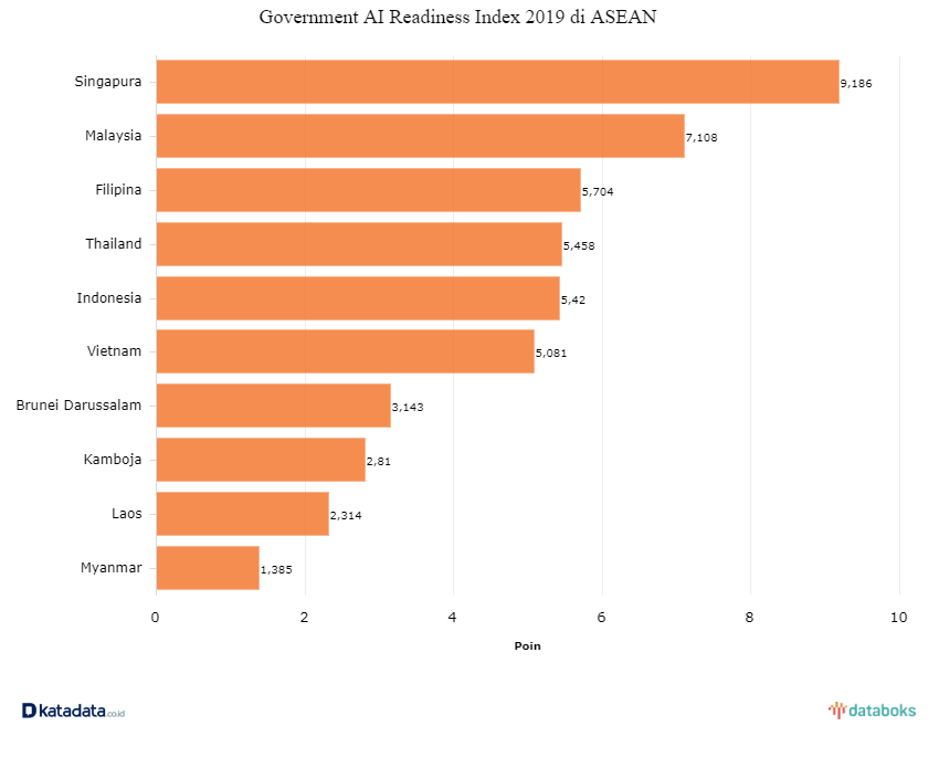 AI Gantikan Pejabat Eselon ASN, Mungkinkah? 1